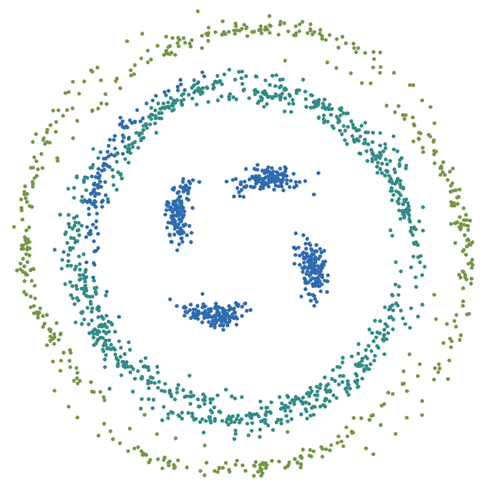 A 16-QAM signal after 63 spans of fibre: green and teal points smeared into rings around four tight blue clusters